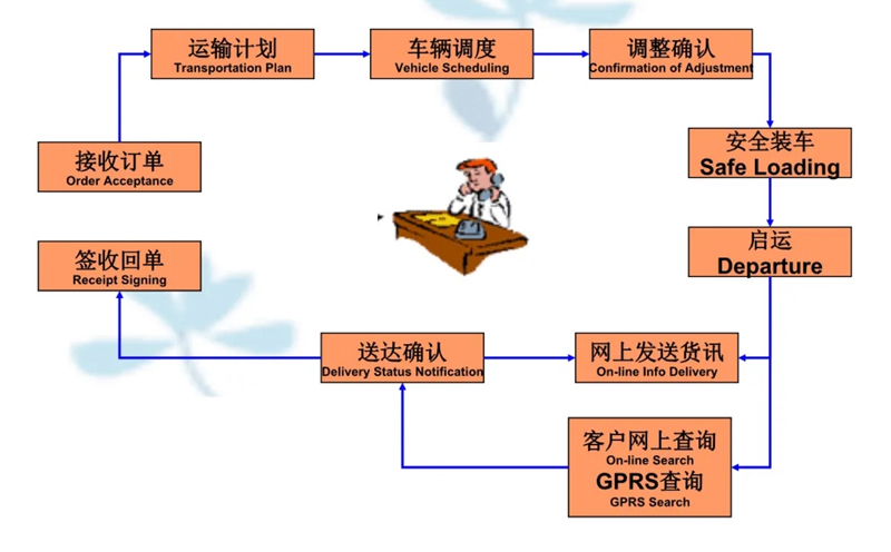 吴江震泽直达磐石物流公司,震泽到磐石物流专线